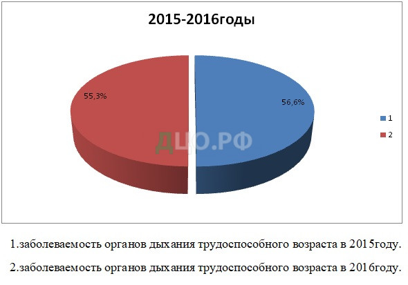 Реферат Бронхиальная Астма Уход